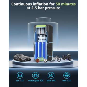 Geschwind Portable Tire Inflator - Fast & Versatile Air Compressor