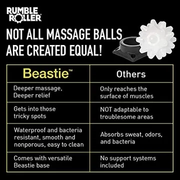 RumbleRoller Beastie Massage Ball for Deep Muscle Relief