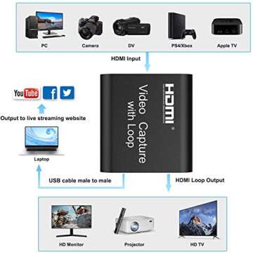 DIGITNOW 4K HDMI Video Capture Card for Streaming and Recording