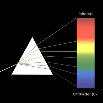 Mribo Triangular Photography Teaching Guide