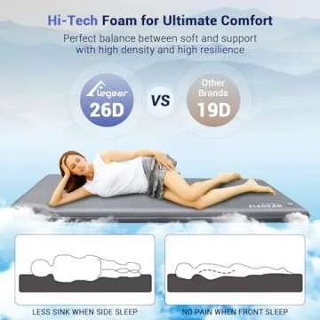 Elegear Self Inflating Camping Sleeping Pad, 3.1'' Ultra Thick Memory Foam Camping Pad with Pillow, 20s Fast Inflating 9.5 R-Value Insulated 4-Season Camping Mattress Pad for Camping/Travel/Tent/Car