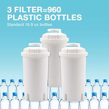 Replacement Filters for Brita Water Filter, Pitchers, Dispensers, Brita Water Pitcher, NSF Certified Pitcher Water Filter Pack of 3 Brita Filter Replacement