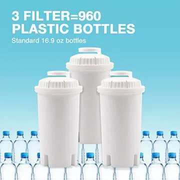 Replacement Filters for Brita Water Filter, Pitchers, Dispensers, Brita Water Pitcher, NSF Certified Pitcher Water Filter Pack of 3 Brita Filter Replacement