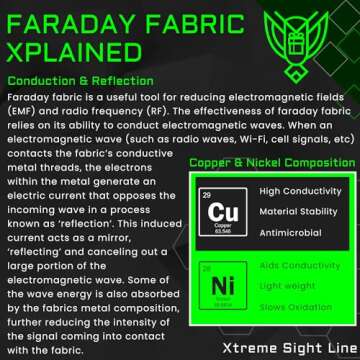 Xtreme Sight Line ~ Diamond Form Faraday Fabric ~ High-Shielding Signal Blocking ~ Blocks RF Signals (Including 5G) ~ 54.5" Width by 1 Yard (36") Length