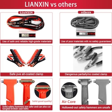 LIANXIN 142-Piece Emergency Car Kit - Roadside Safety