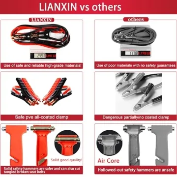 LIANXIN 142-Piece Emergency Car Kit - Roadside Safety