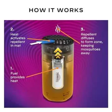 Thermacell Mosquito Repeller for Outdoor Comfort and Safety
