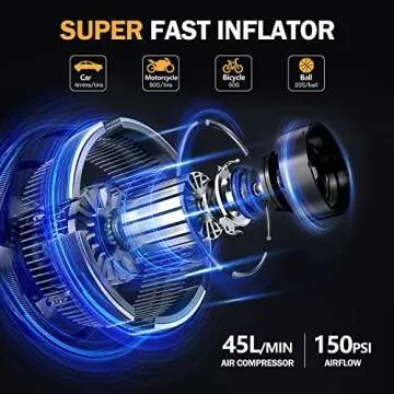 Jump Starter with Air Compressor, 1800A Car Battery Starter with 150PSI Digital Tire Inflator, 14800mAh 12V Portable Lithium Auto Battery Booster for 8.0L Gas or 6.0L Diesel Engines with USB QC3.0