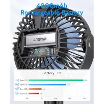 SWEETFULL Portable Stroller Fan, with Display 4000mAh Battery Powered Mini Clip On Fan, 4-Speed Rechargeable Small Personal Fan Handheld Desk Cooling Fan for Baby Car Seat Crib Travel Black