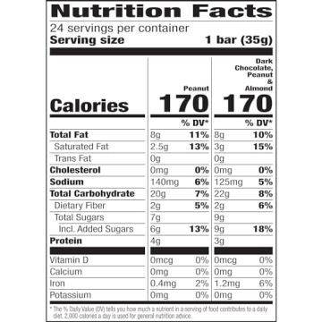 Nature Valley Granola Bars, Sweet and Salty Nut, Variety Pack, 24 Bars, 28.8 OZ