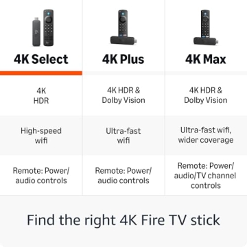 Amazon Fire TV Stick 4K Select - Smart Streaming Device