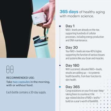 ELYSIUM Basis NAD Plus Supplement 30 Servings - with Nicotinamide Riboside 250mg and Pterostilbene 50mg - Healthy Aging Supplement & Cellular Energy