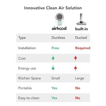 Airhood Wired Portable Kitchen Exhaust Fan | Range Hood with 5 Activated Charcoal Air Filters & Stainless-steel Oil Filter | Easy to Clean - Ideal for Indoor Cooktop Use (Mint Green)