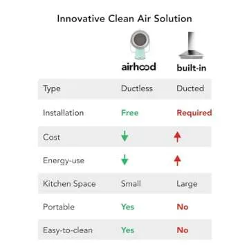 Best Airhood Portable Exhaust Fan for Clean Cooking