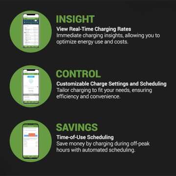 EMPORIA Level 2 EV Charger with PowerSmart Load Manager - Avoid Costly Panel Upgrades, 48 amp EV Cha...