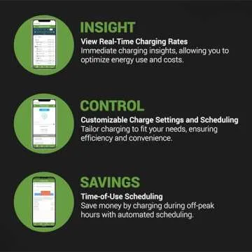 EMPORIA Level 2 EV Charger with PowerSmart Load Manager - Avoid Costly Panel Upgrades, 48 amp EV Cha...