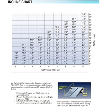 Mefeir Portable 4' Wheelchair Ramp for Home and Vehicles