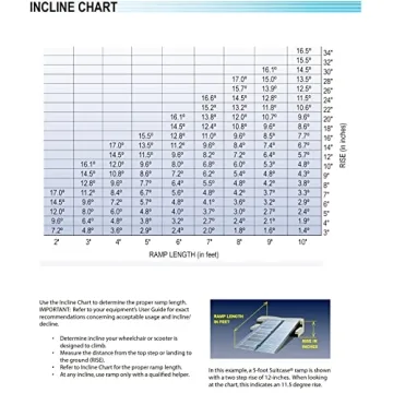 Mefeir Portable 4' Wheelchair Ramp for Home and Vehicles