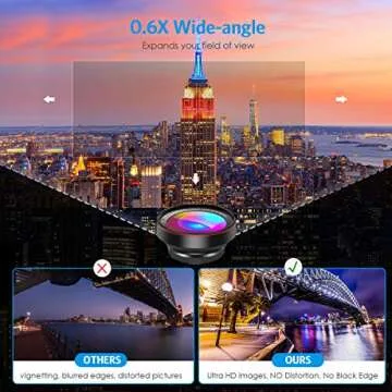 Upgraded Phone Camera Lens Kit with LED Selfie Light