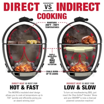 Portable Kamado Charcoal Grill with Cast Iron Grates