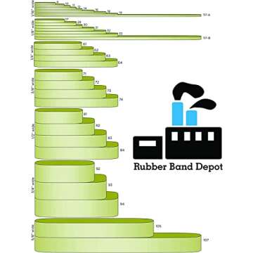 Rubber Band Depot 3-1/2 Inches Long x 1/16 Inch Wide, THIN Rubber Bands, All Purpose Rubber Bands, Rubber Band Measurements: Size #19 - 1/4 Pound Bag - Approximately 335 Rubber Bands