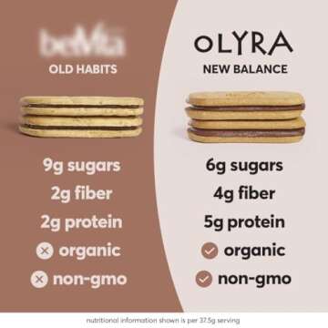 Olyra Healthy Variety Pack Breakfast Sandwich Biscuits