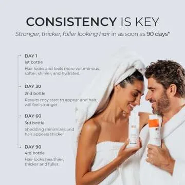 DS Laboratories Revita Shampoo and Conditioner Set - Hair Growth Shampoo and Conditioner, Hair Thickening Shampoo and Conditioner for Fine Hair, DHT Blocker Hair Loss Treatments for Women & Men