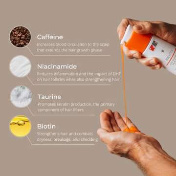 DS Laboratories Revita Shampoo and Conditioner Set - Hair Growth Shampoo and Conditioner, Hair Thickening Shampoo and Conditioner for Fine Hair, DHT Blocker Hair Loss Treatments for Women & Men