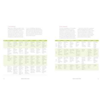 Fast & Fresh Baby Food Cookbook: 120 Ridiculously Simple and Naturally Wholesome Baby Food Recipes