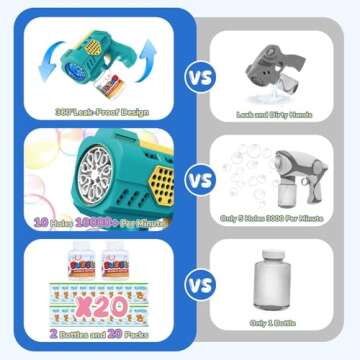 Eaglestone Bubble Guns - LED Bubble Machine for Kids