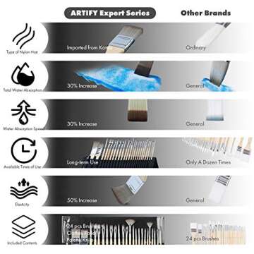ARTIFY 24 Pieces Paint Brush Set, Expert Series, Professional Synthetic Artist Painting Accessories ...