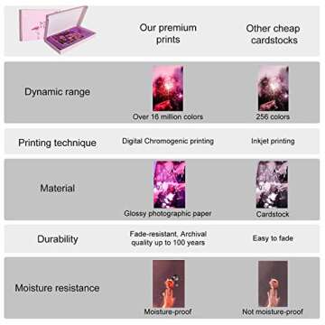 Wall Collage Kit 60 Set by Aesthetic Atmosphere for Wall Aesthetic | 4x6 inch Neon Pink Pictures for Room Decor | Boujee Bedroom Decoration Photos for Teen Girls | Cute VSCO Trendy Dorm Posters