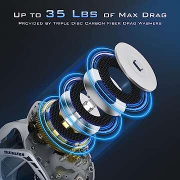 KastKing Kapstan Elite 300 Baitcasting Fishing Reel, 5.4:1 Ratio, Left Handed Reel