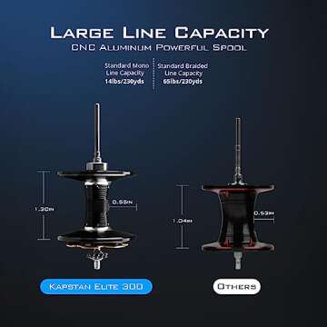 KastKing Kapstan Elite 300 Baitcasting Fishing Reel