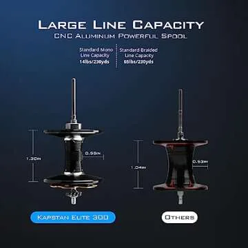 KastKing Kapstan Elite 300 Baitcasting Fishing Reel