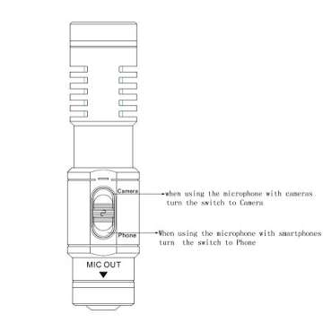 Nicama SGM8 Camera Shotgun Microphone, External Video Mic with Shock Mount 1 Windscreen Muff Compatible with iPhone Android Smartphones Vlogging Interview, DSLR Cameras Canon Nikon Sony Camcorders