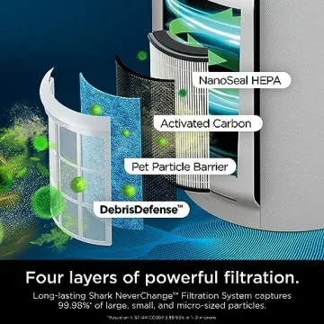 Shark Air Purifier with 5-Year Filter and Odor Neutralizer