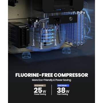 EENOUR D18 12 Volt Car Refrigerator, Portable Freezer 19Qt/18L Battery & Solar Powered Cooler 25W, -4~50℉, 12/24V DC, 110~240V AC, Idea for 2 People, Road Trips, Truck, Camping (Battery Not Included)