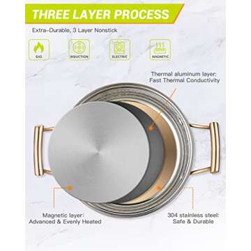 DAEDALUS 6QT Stainless Steel Stock Pot with Lid 3 Triply Clad Hammered Copper Pot, Nonstick Boiling ...