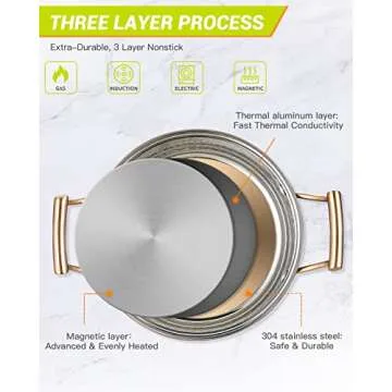 DAEDALUS 6QT Stainless Steel Stock Pot with Lid 3 Triply Clad Hammered Copper Pot, Nonstick Boiling ...