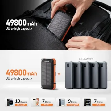 ERRBBIC Solar Charger Power Bank 49800mAh - 22.5W Portable Fast Charging