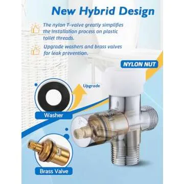 BRITULIF Bidet Sprayer: Eco-Friendly Handheld Cleaning Solution