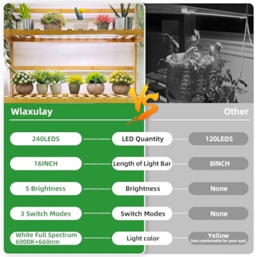 Wiaxulay Full Spectrum LED Grow Light Strips for Indoor Plants