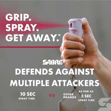 SABRE Pepper Gel with Fast Flip Top, Maximum Strength OC Spray, Snap Clip for Easy Carry and Fast Access, Finger Grip for More Accurate and Faster Aim, UV Marking Dye, 0.54 fl oz, Easy to Use Safety