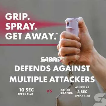 SABRE Pepper Gel with Fast Flip Top, Maximum Strength OC Spray, Snap Clip for Easy Carry and Fast Access, Finger Grip for More Accurate and Faster Aim, UV Marking Dye, 0.54 fl oz, Easy to Use Safety