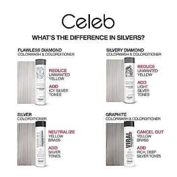 Celeb Luxury Gem Lites Colorwash Flawless Diamond Shampoo
