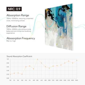 Art Acoustic Panels - Stunning Soundproofing Solution