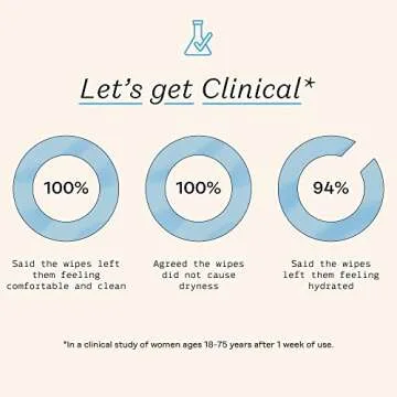 Honey Pot Feminine Wipes - PH Balanced, Fragrance Free