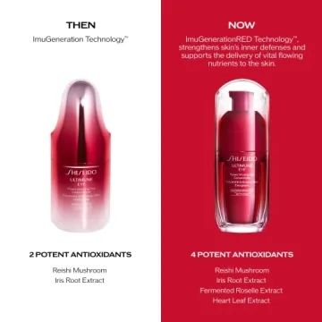 Shiseido Ultimune Eye Serum Anti-Aging 24-Hour Hydration