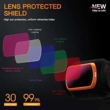 MINGVEN Magnetic ND Filters Set & Black Mist - Black Diffusion 1/4 Filter for DJI Osmo Pocket 3 Creator Combo Accessories - 4 Pack (Black Mist Filter, ND16, ND64, ND256)